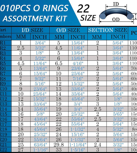 770 Pcs Rubber O Rings Kit, 18 Size Metric NBR Washer Gasket Sealing Assortment Kit, for Plumbing Faucet, Automotive, Air or Gas Connections, General Repair with Storage Box. Black